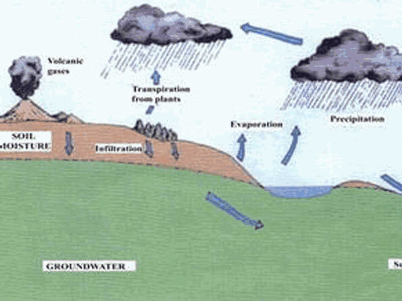 托福Official1阅读第1篇Groundwater题目解析