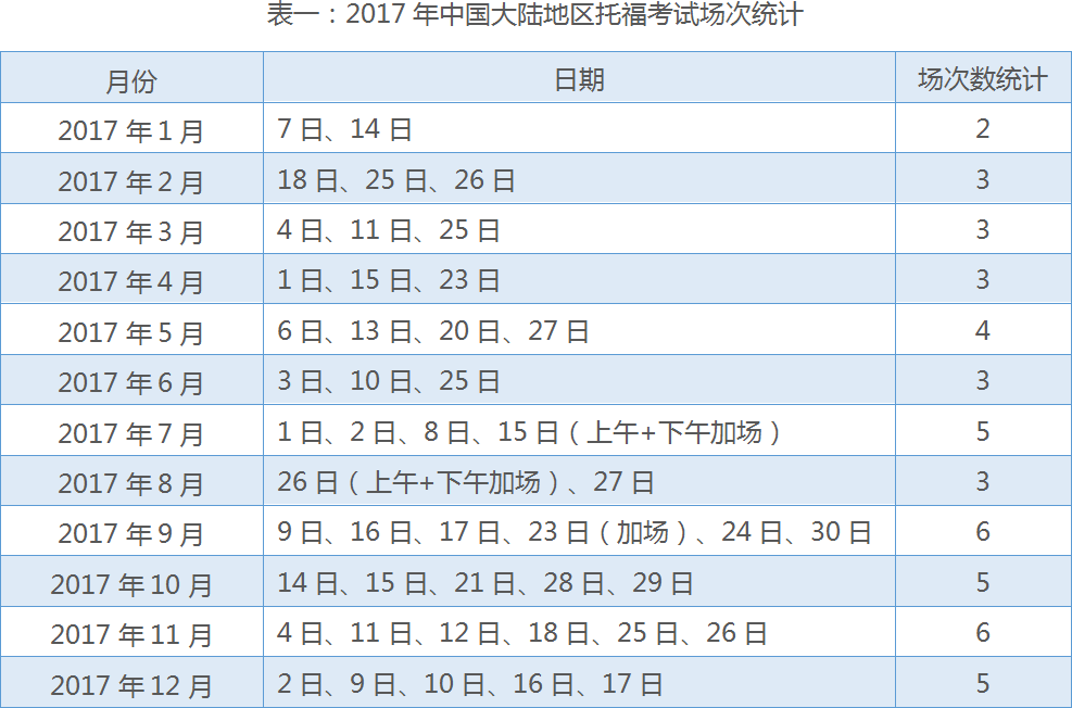 托福白皮书 2017 2018最新toefl考情分析和趋势年度报告 小站备考