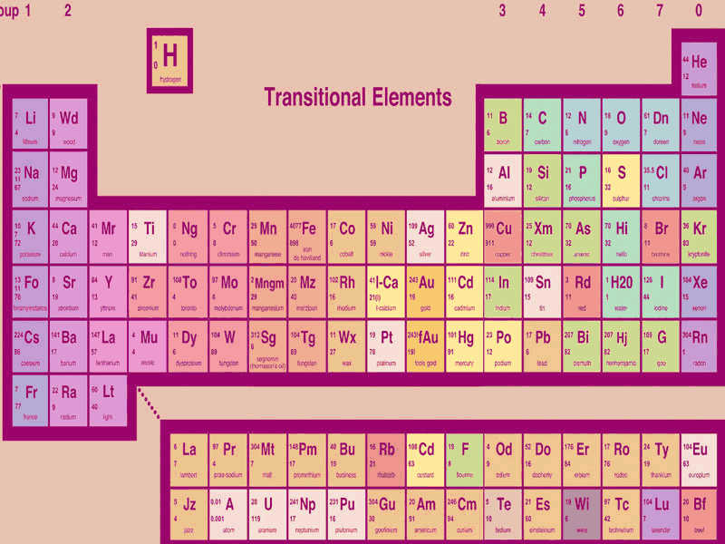 托福Official8听力leture4 The Periodic Table of Elements原文解析+翻译音频